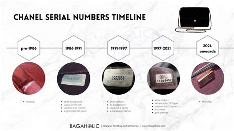 how to tell if your chanel is a fake|chanel serial number chart.